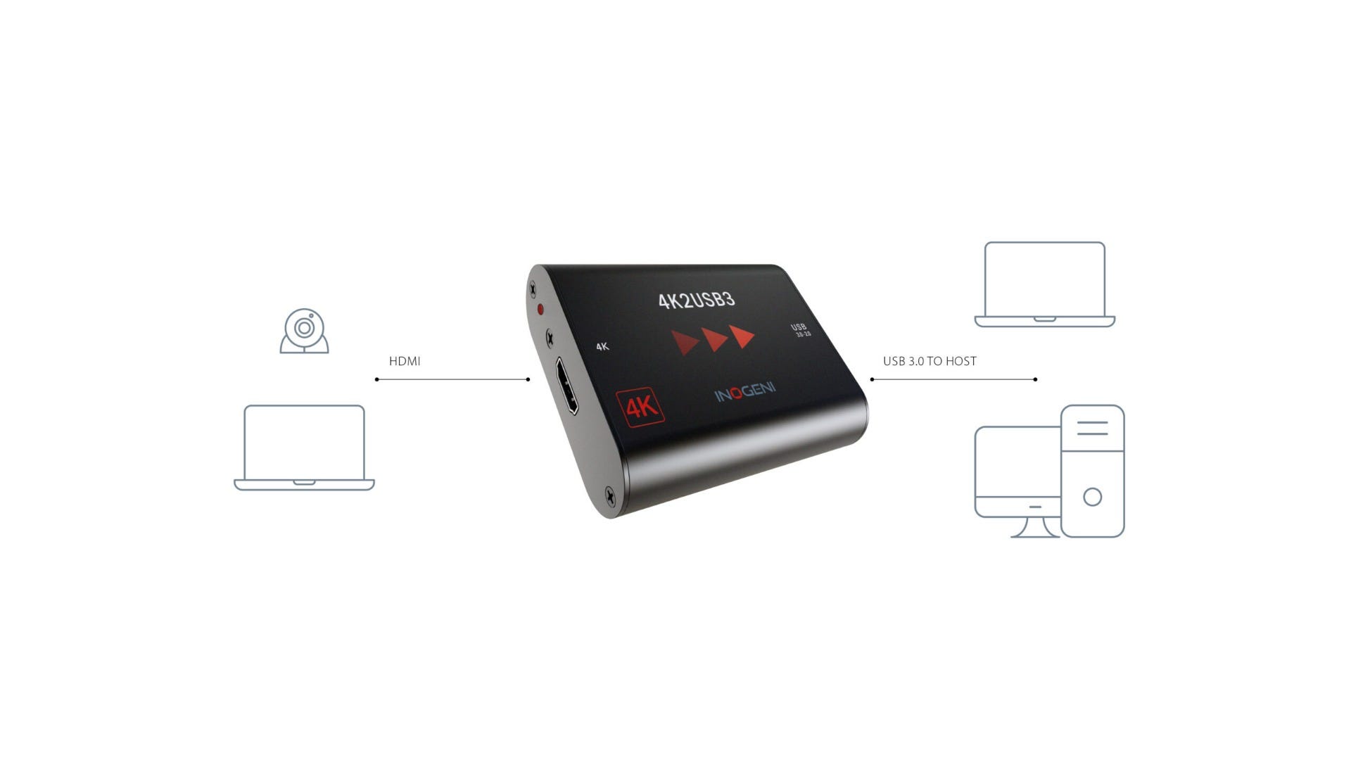 INOGENI 4K Ultra HD to USB 3.0 Converter